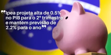 MUNDO HOJE – Ipea projeta alta de 0.5% no PIB para o 2º trimestre e mantém previsão de 2.2% para o ano