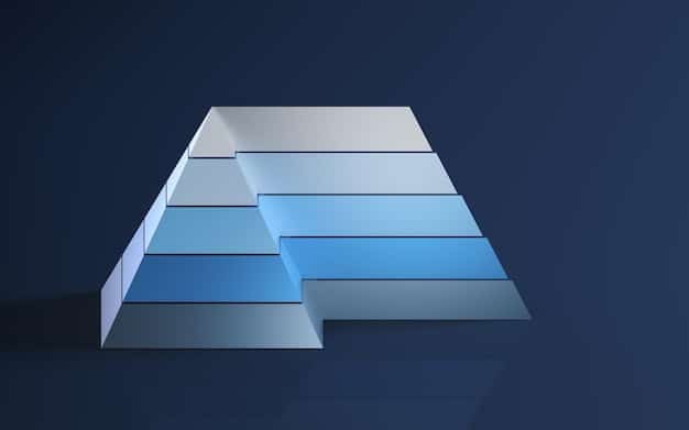 A graphic showing a pyramid with layers representing different levels of cybersecurity risk management, starting from basic security measures at the bottom to advanced threat intelligence at the top.