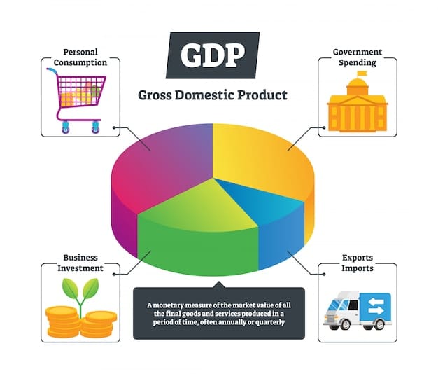 A pie chart displaying portfolio diversification across different asset types.