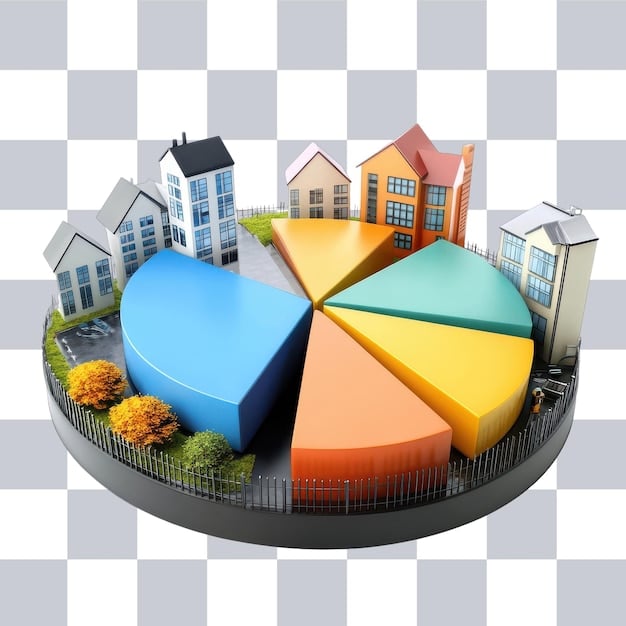 A pie chart illustrating asset allocation in a diversified investment portfolio, showing percentages for stocks, bonds, real estate, and commodities.