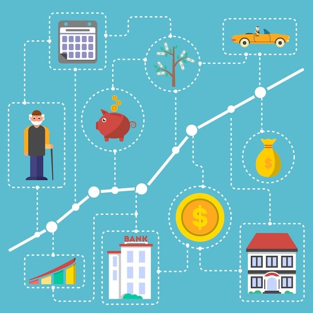 A visual representation of financial goals such as buying a house, retirement, and education, displayed as milestones on a timeline.