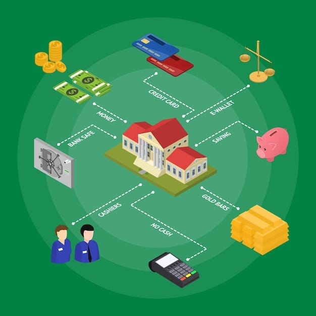 A detailed diagram showing different types of investments (stocks, bonds, real estate) and their corresponding tax rates, with arrows illustrating the flow of income and tax obligations.