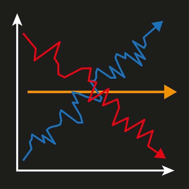 A graph showing the dollar to real exchange rate climbing sharply, with arrows indicating upward pressure.
