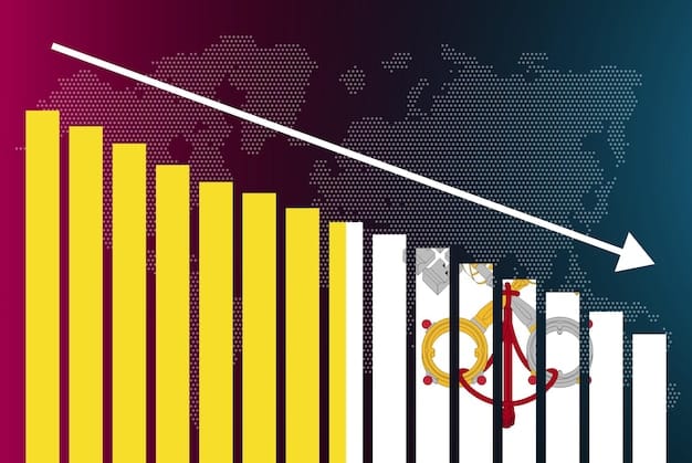 A detailed bar graph showcasing the percentage decrease in unemployment across different sectors in Brazil. The graph should highlight the top 3 sectors with the largest reductions and include specific percentage values.