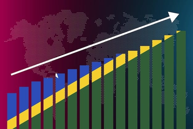 A graph showcasing the consumer confidence index in Brazil over the past 12 months, highlighting the recent peak. The graph should clearly indicate the upward trend and the specific point where the index reached its highest level.