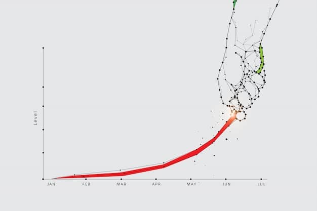 A graph chart moving upward showing financial growth