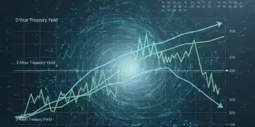 Inverted yield curve chart 2026 bond market analysis