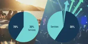 Infographic showing US consumer spending shift towards services by 2026